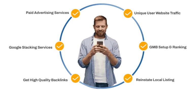 Best Digital Marketing Company