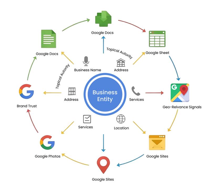 The Role of Google Entities in Stacking-01