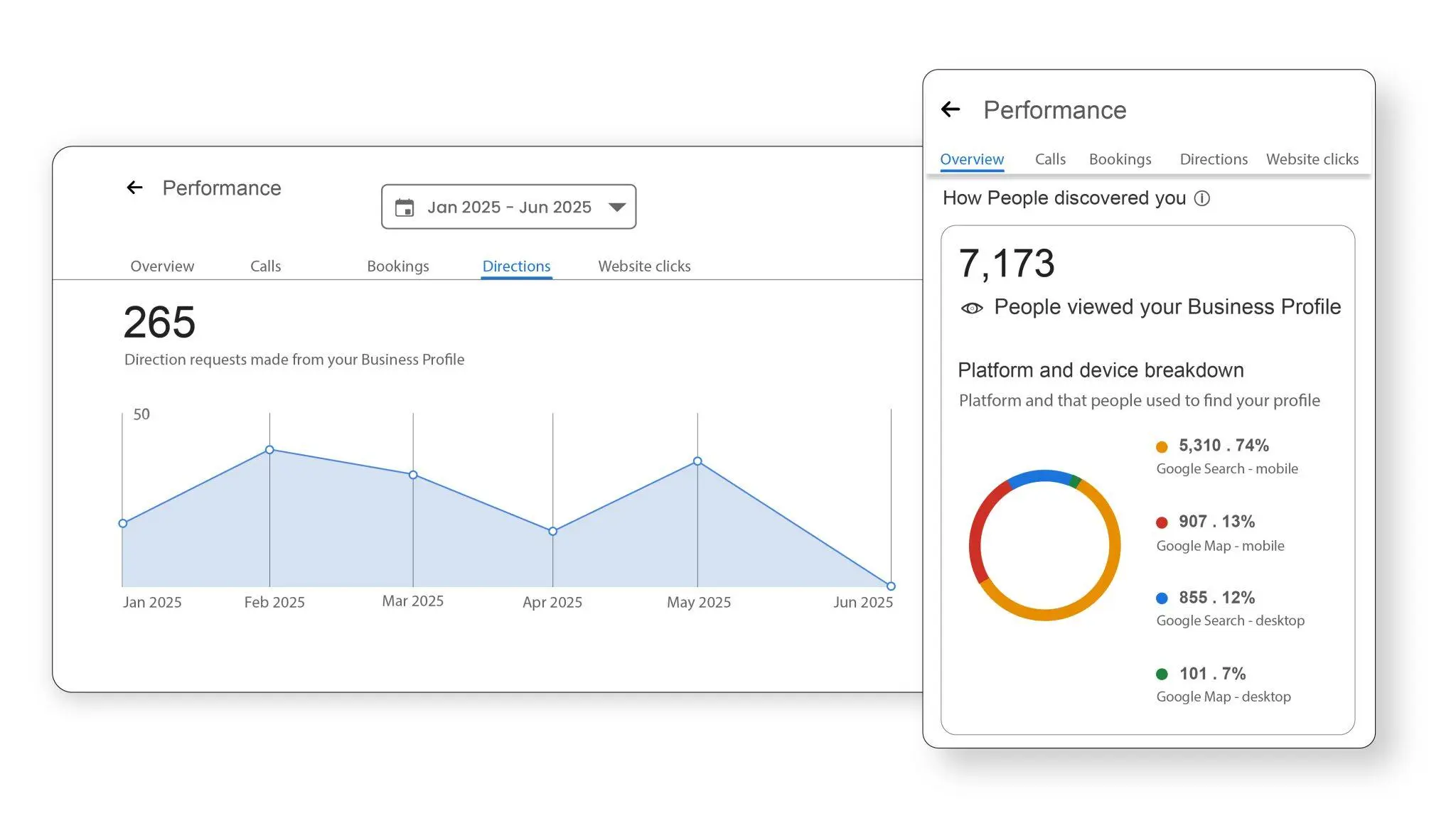 vtraffic-graph-01-2048x1172