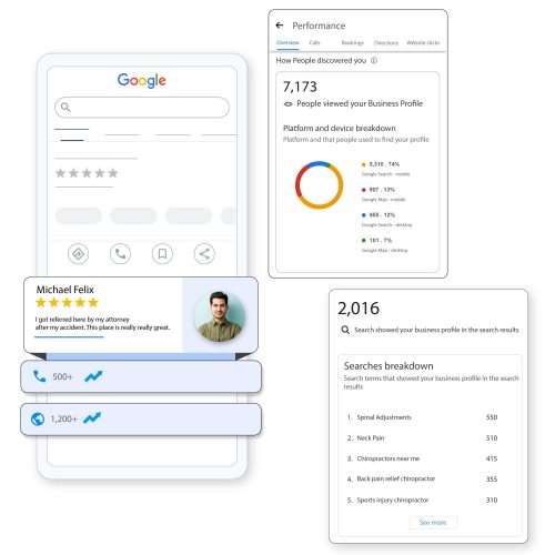 Marketing Chiropractor performance